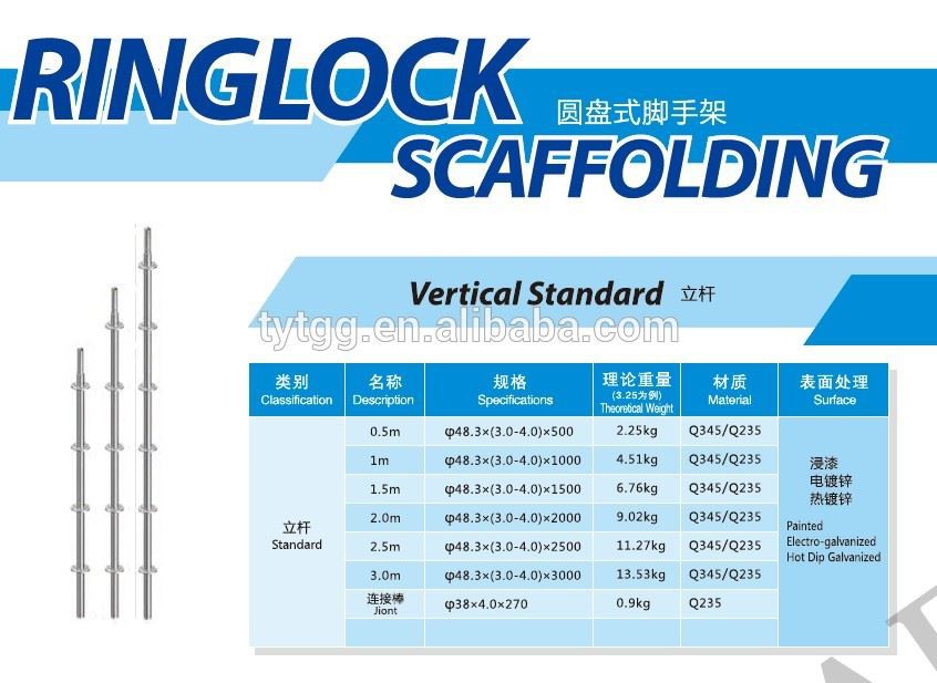 ringlock scaffolding1