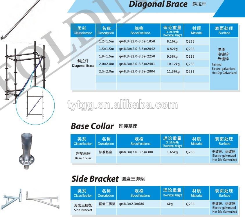ringlock scaffolding3